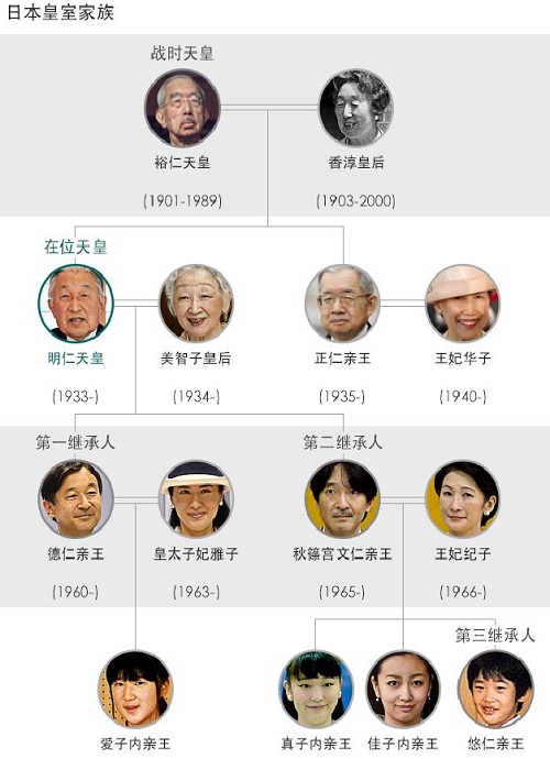 日本皇室家族关系图