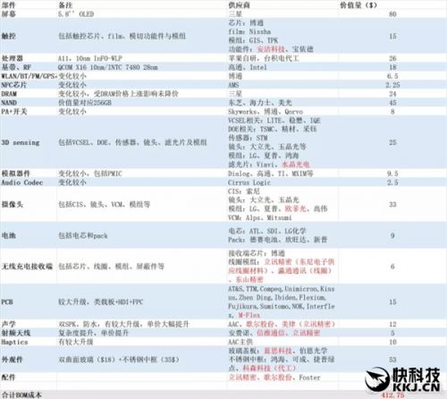 iphone x详细物料成本曝光