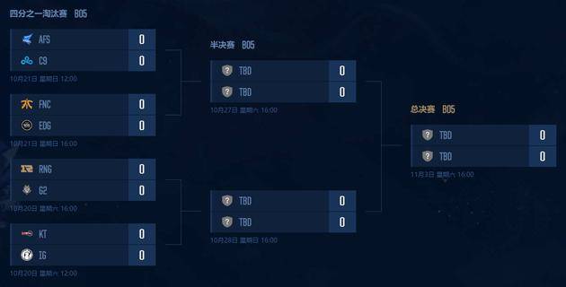 10月20日 16:00kt vs ig 10月20日 12:00具体抽签对阵情况如下:八强赛