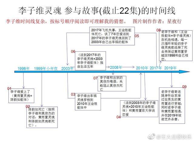 《想见你》大结局李子维黄雨萱在一起来吗?