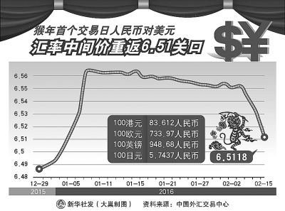 全球资本市场动荡，根源何在