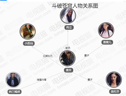 斗破苍穹关系表图图片