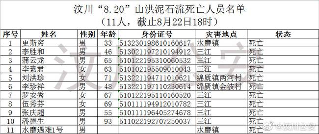 汶川泥石流灾害遇难人员名单更新：11人遇难，26人失联