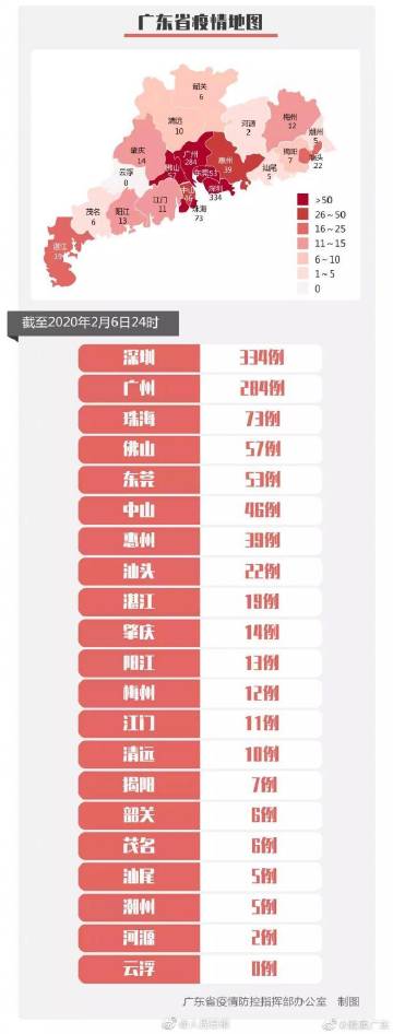 肺炎疫情实时动态 2月6日浙江广东新冠肺炎疫情最新消息 全国累计确诊