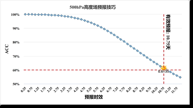 “风乌”大模型