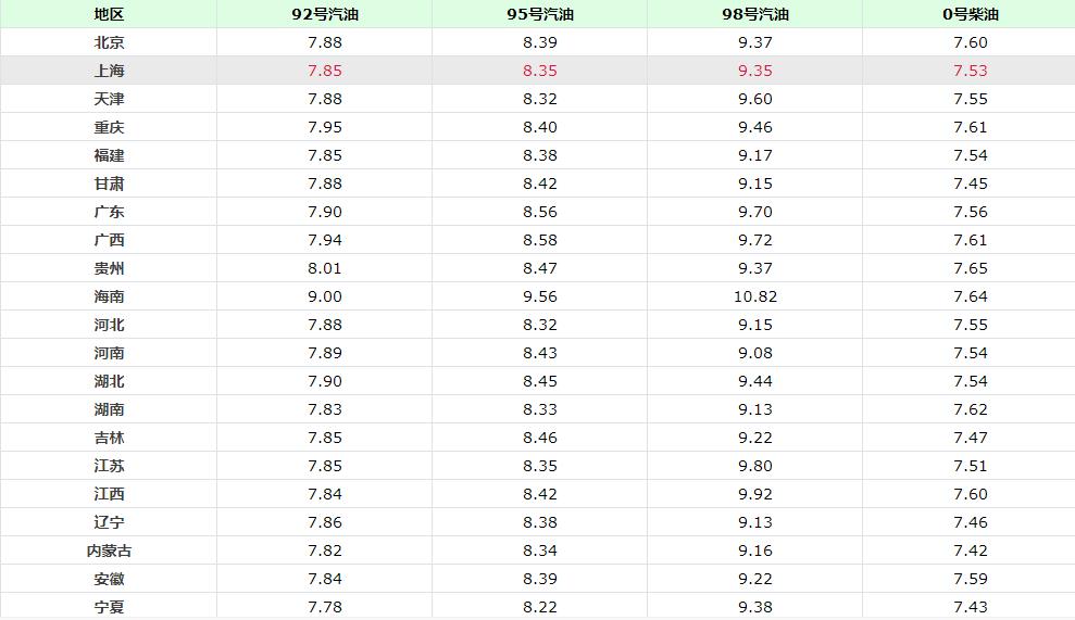 国际油价触底反弹超15%