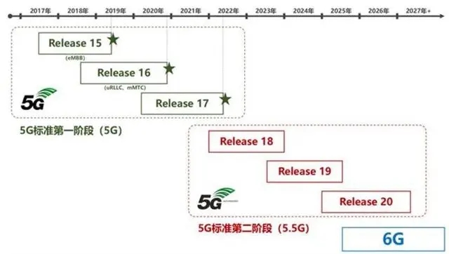 图源：网络