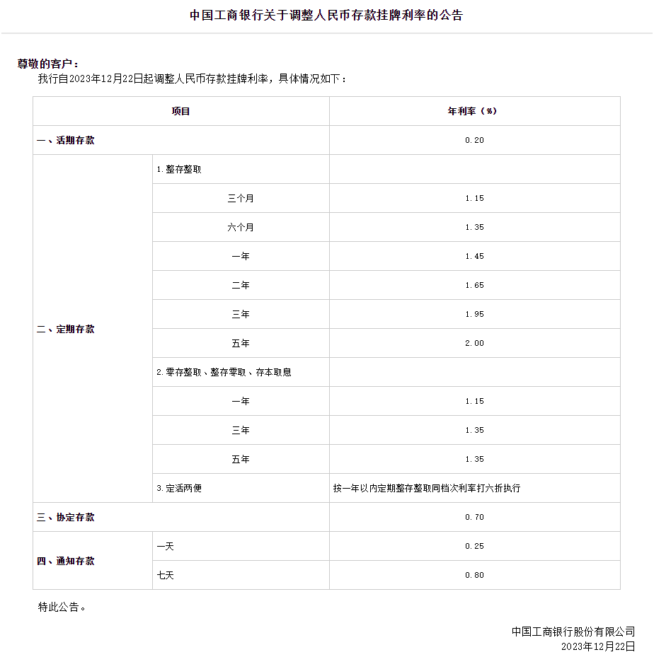 工商银行官网截图