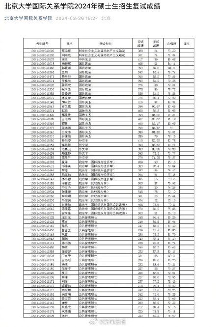 蔡元培莫言北大复试成绩公布