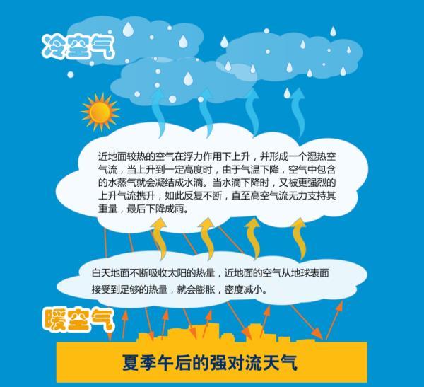 强对流天气是个“暴脾气”？防御指南请收好！