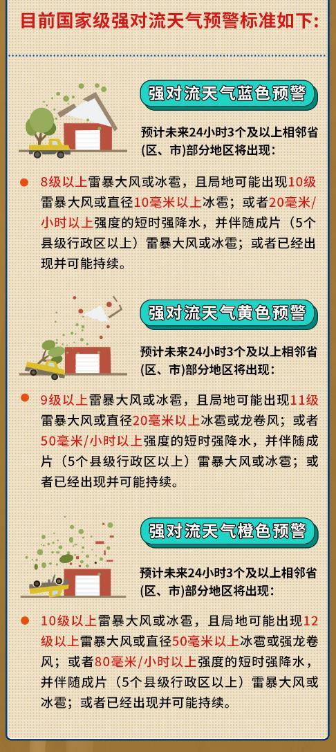 强对流天气是个“暴脾气”？防御指南请收好！