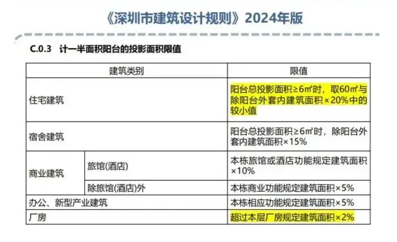 深圳市建筑设计规则